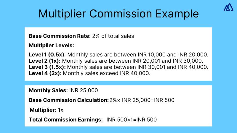 Multiplier Commission