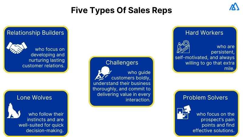 Understanding the Challenger Sales Model