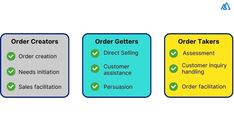 What are the Different Types of Personal Selling?