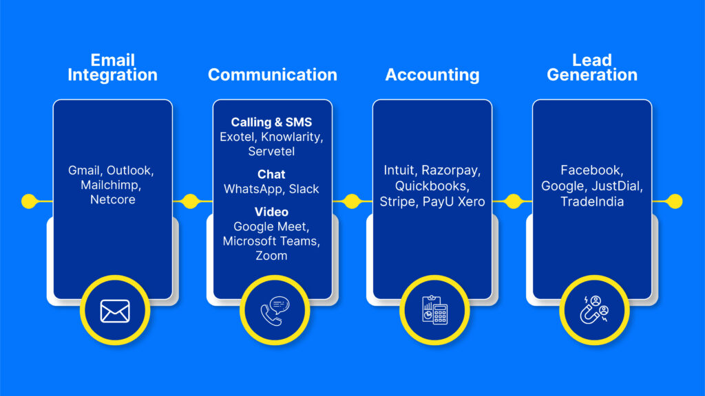 Sales CRM Integrations with Common Business Apps