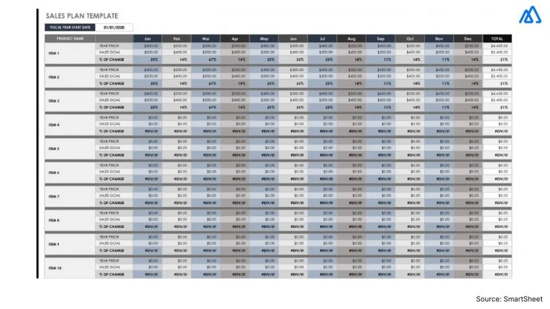 Smartsheet Plan Template