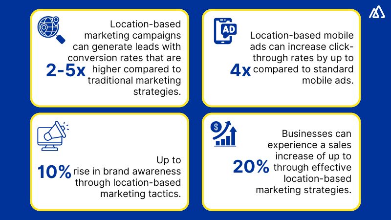 How Geo-Fencing and Location-Based Marketing Helps in Lead Generation?