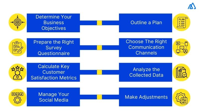 How to Measure Customer Satisfaction?