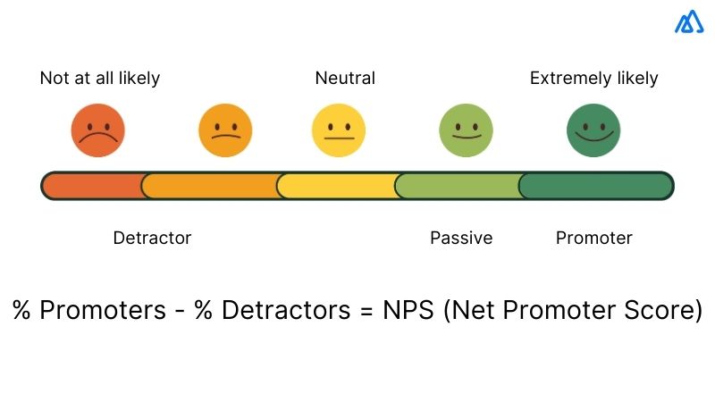 Net Promoter Score (NPS)