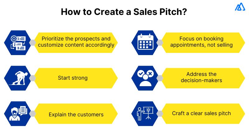 How to Create a Sales Pitch?