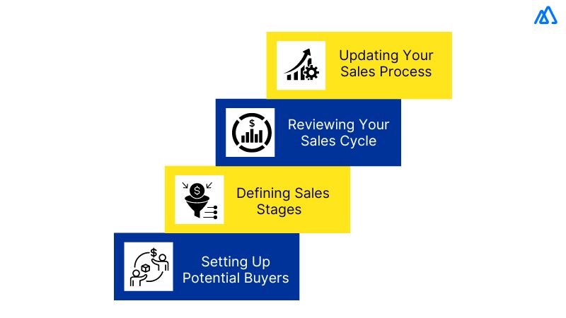 What Are the Steps to Creating Your Sales Pipeline?