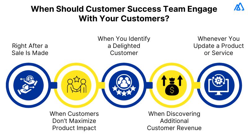 When Should Customer Success Team Engage With Your Customers?