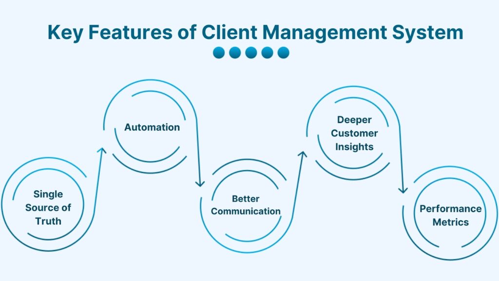 Client Management System