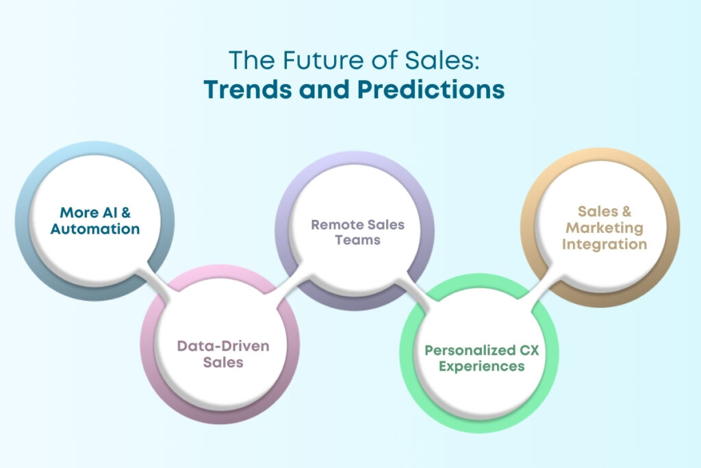 Trends and Predictions