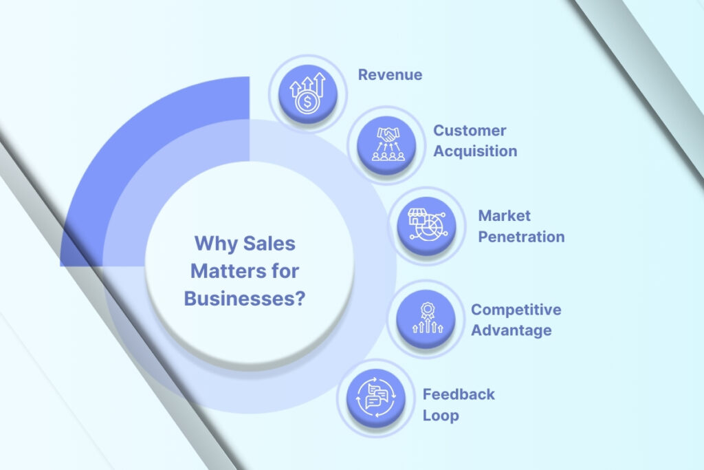 Why Sales Matters for Businesses