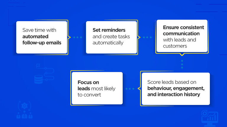  automate sales tasks