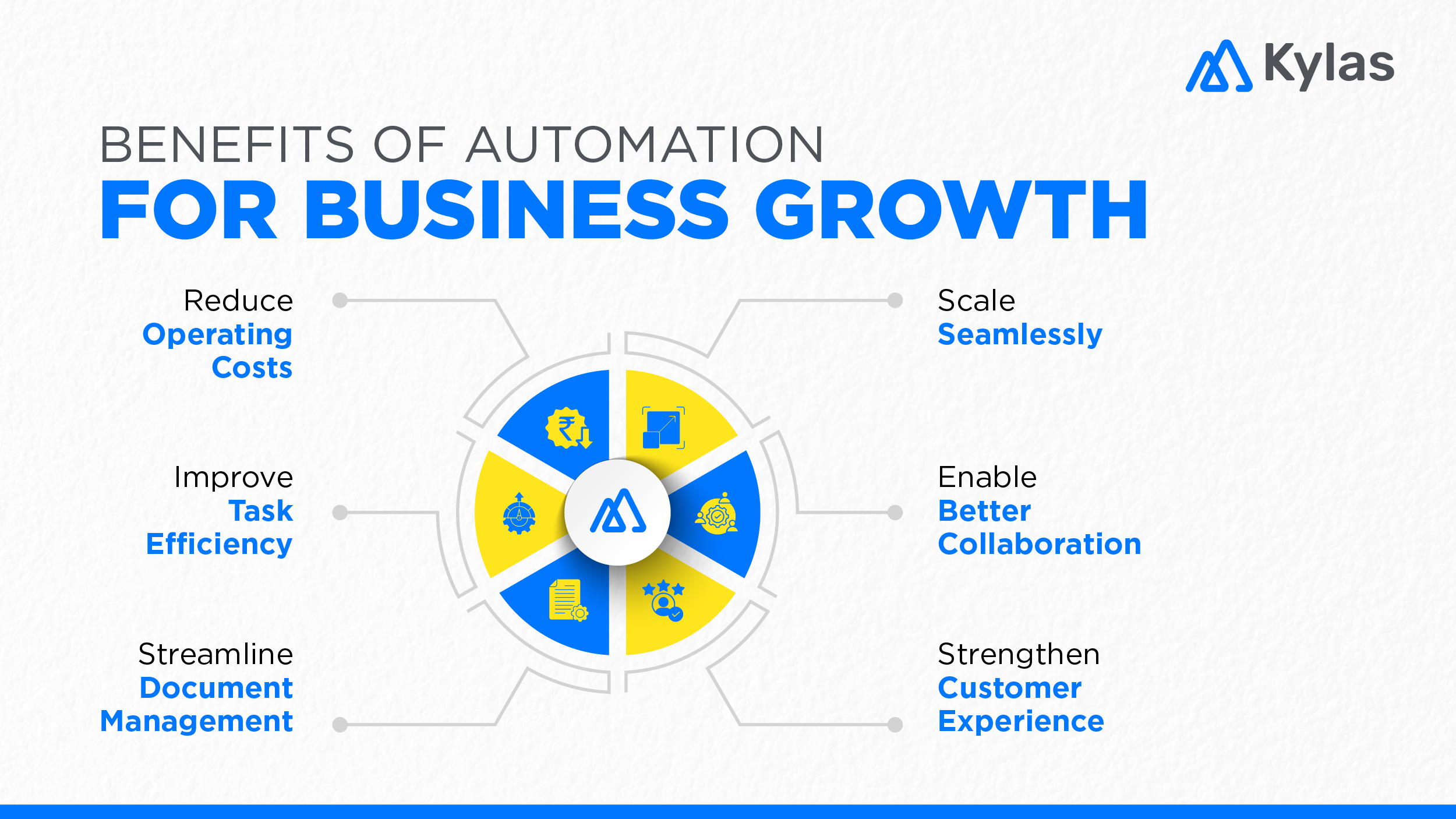 Automation driving business growth